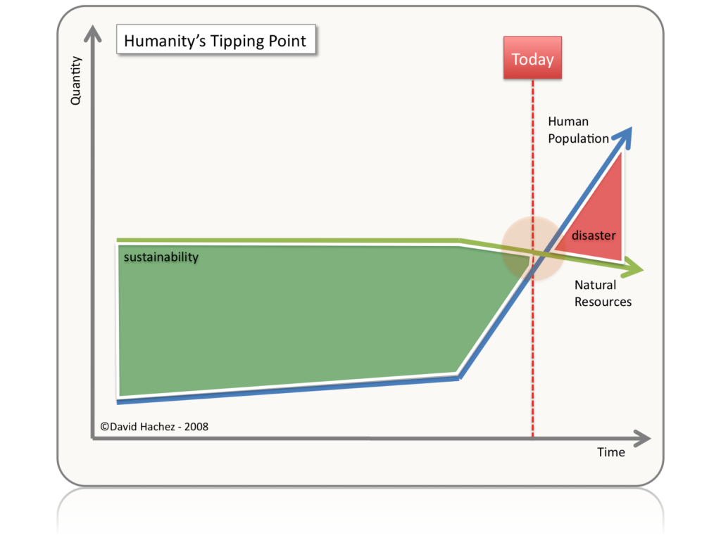 humanity tipping point